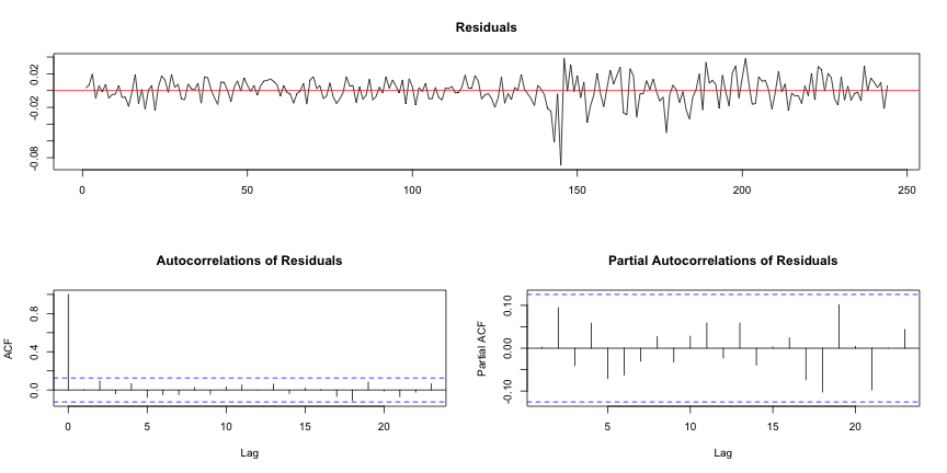 plot of chunk p1