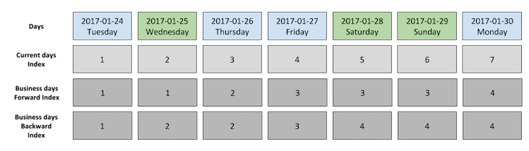 financial-and-non-financial-calendars-bizdays