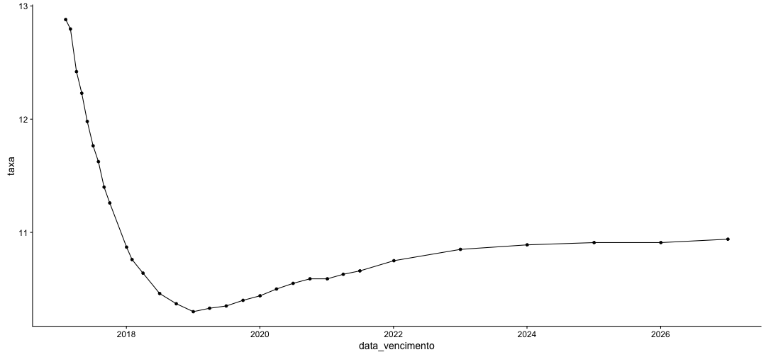 plot of chunk curva_de_juros_pre_com_rbmfbovespa-9