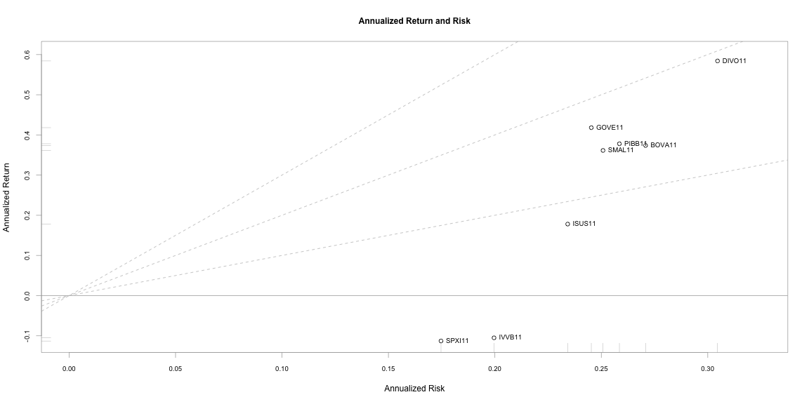 plot of chunk indicadores_de_desempenho_etfs-13