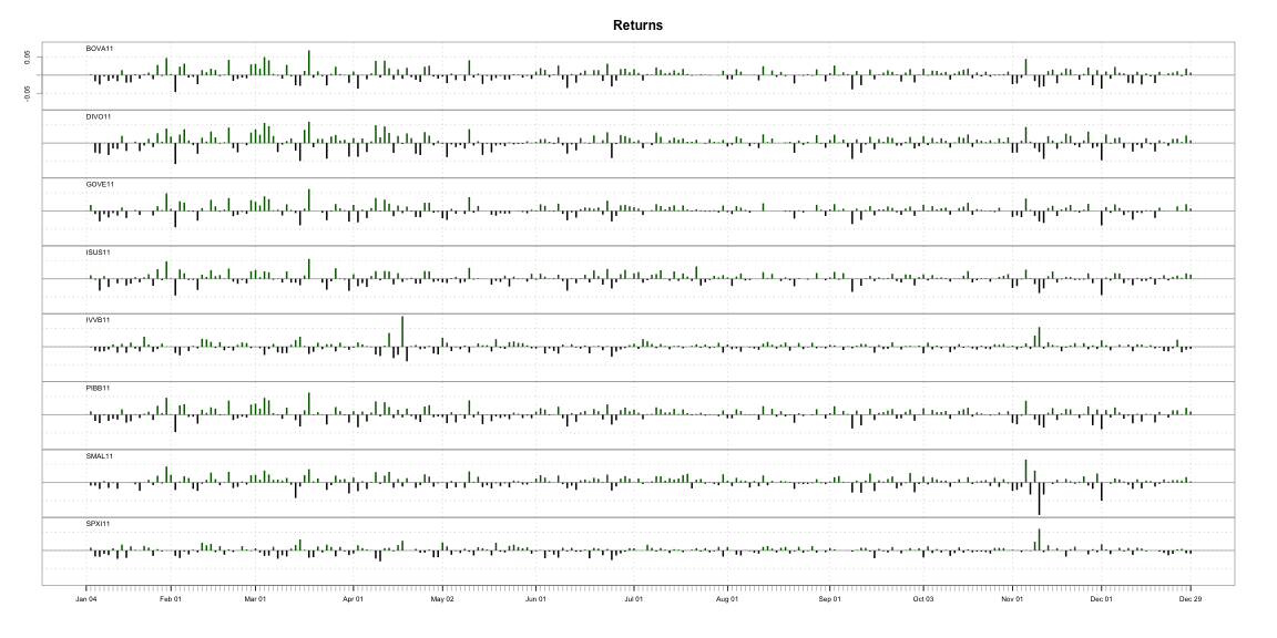 plot of chunk indicadores_de_desempenho_etfs-7