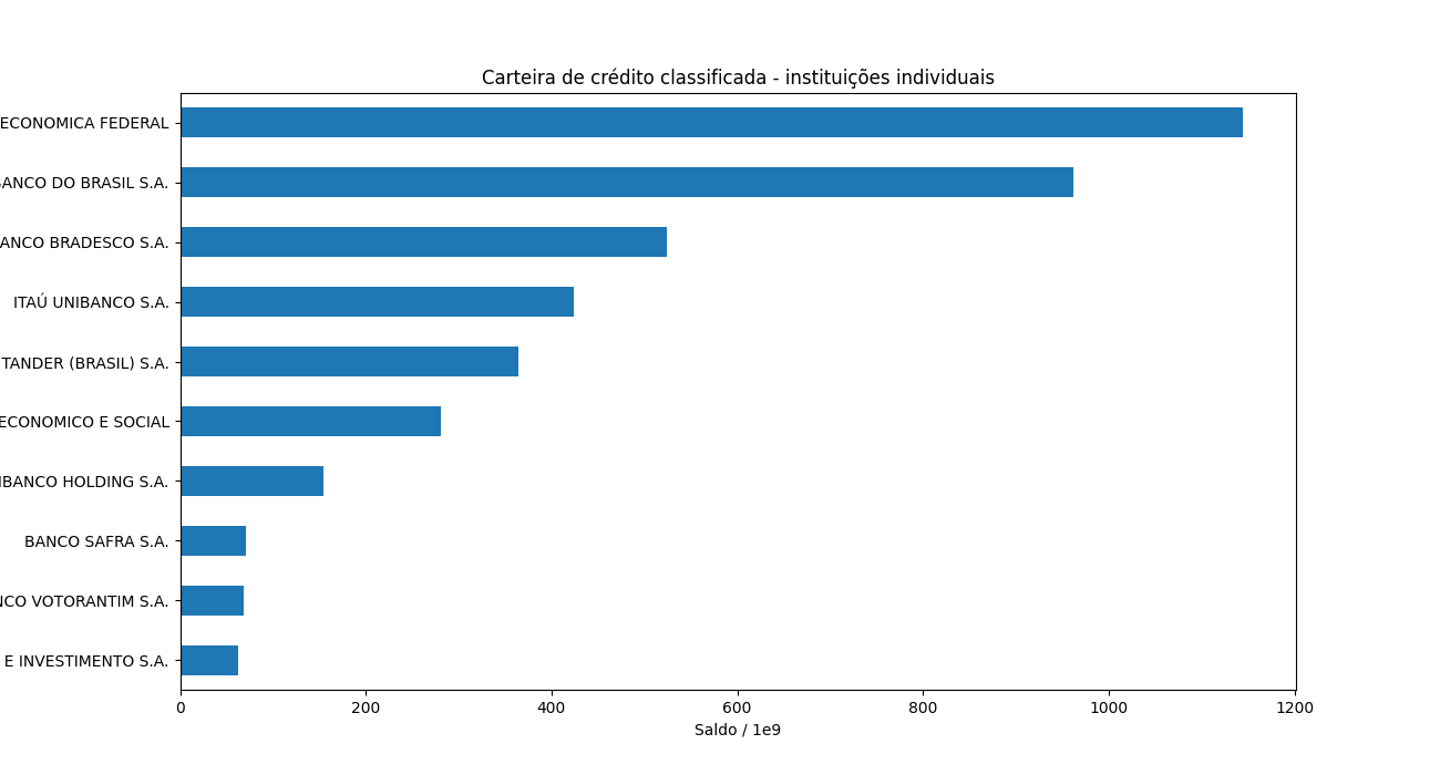 _images/ifdata_credito_comparativo.png