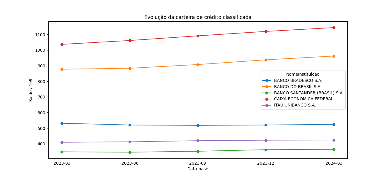 _images/ifdata_credito_evolucao.png